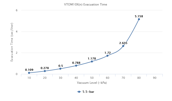 VTOM10X(n) Series