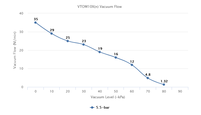  VTOM10X(n)
 Series