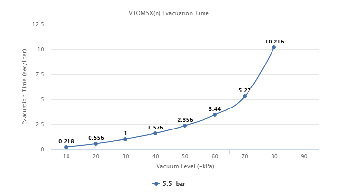 VTOM5X(n) Series