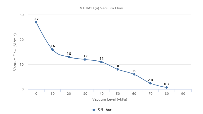 VTOM5X(n) Series