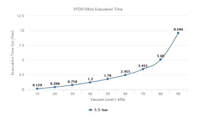 VTOX10X(n) Series