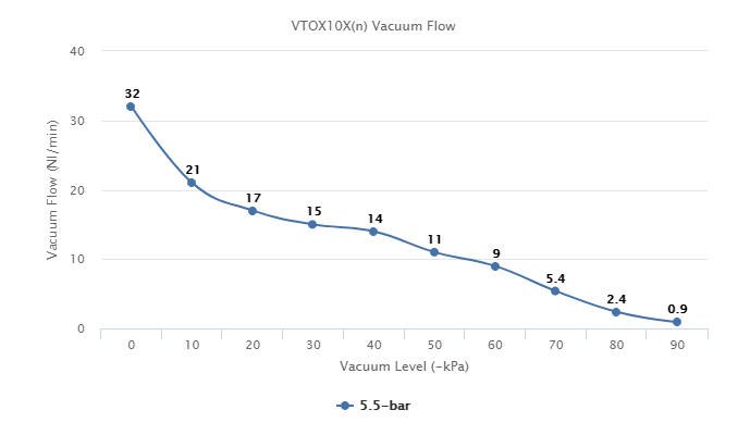  VTOX10X(n) Series