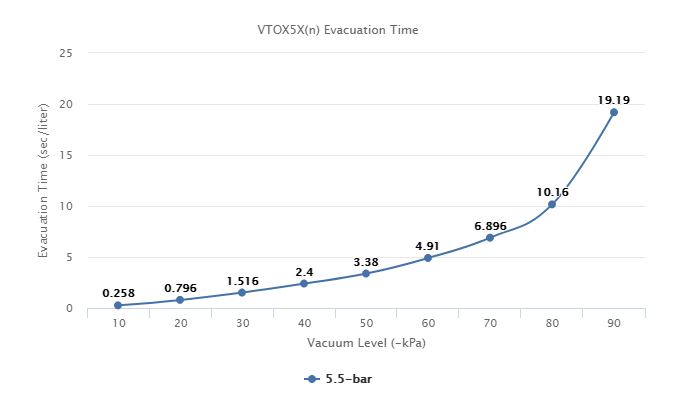 VTOX5X(n) Series