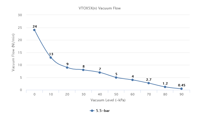 VTOX5X(n) Series