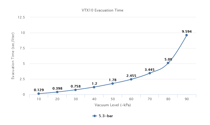 VTX10 Series