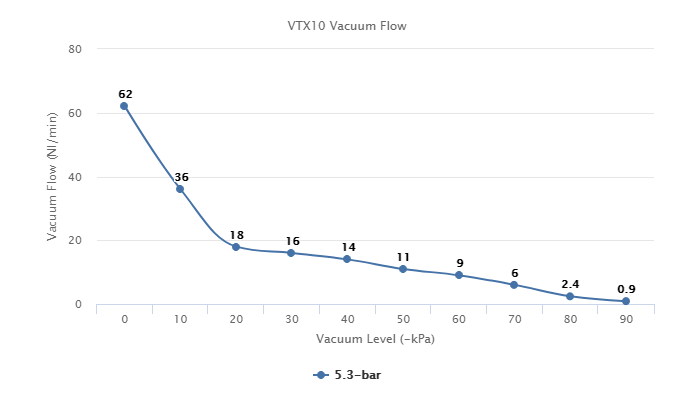 VTX10 Series