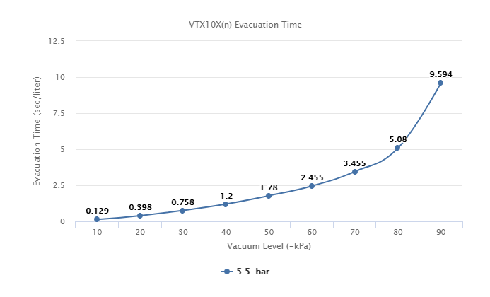 VTX10X(n) Series