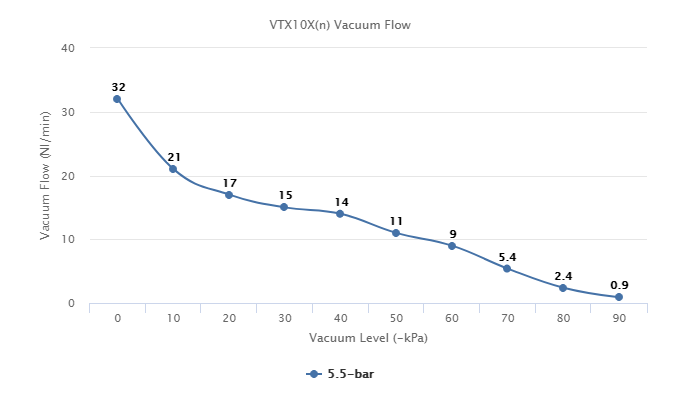 VTX10X(n)
 Series