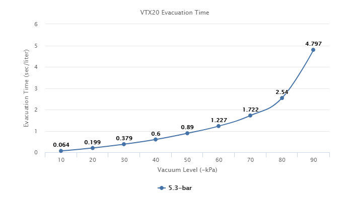 VTX20 Series