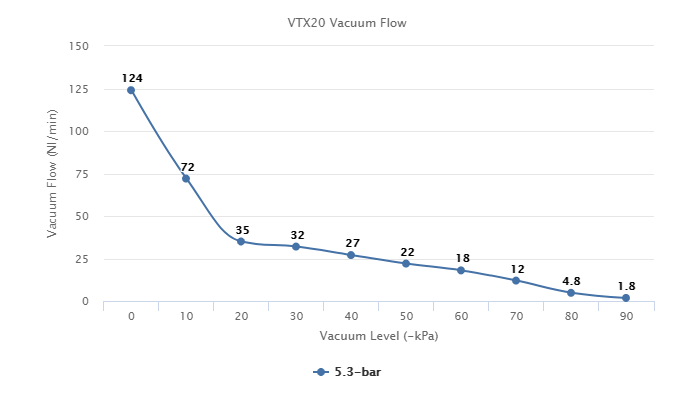  VTX20 Series