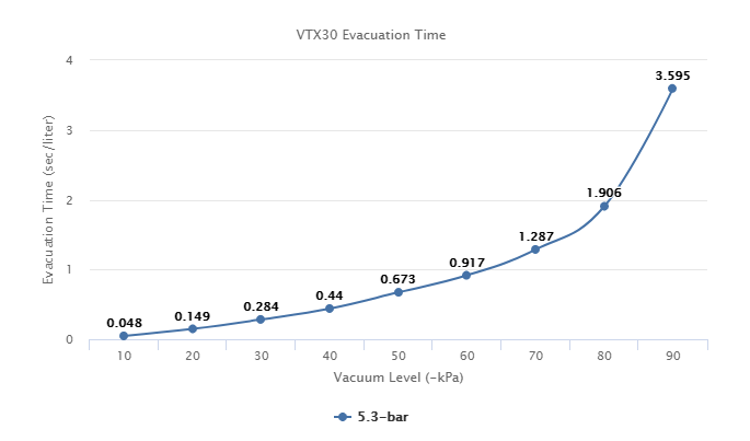 VTX30 Series