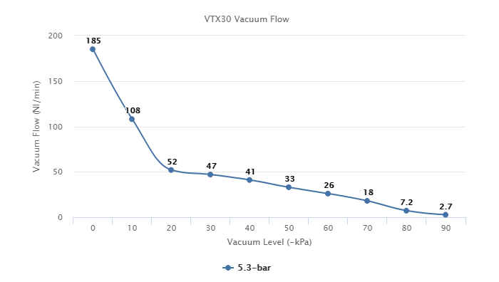 VTX30  Series