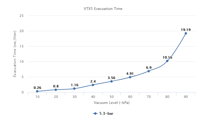 VTX5 Series