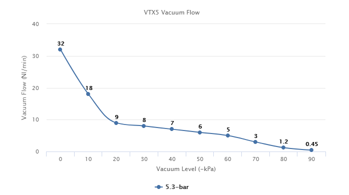 VTX5 Series