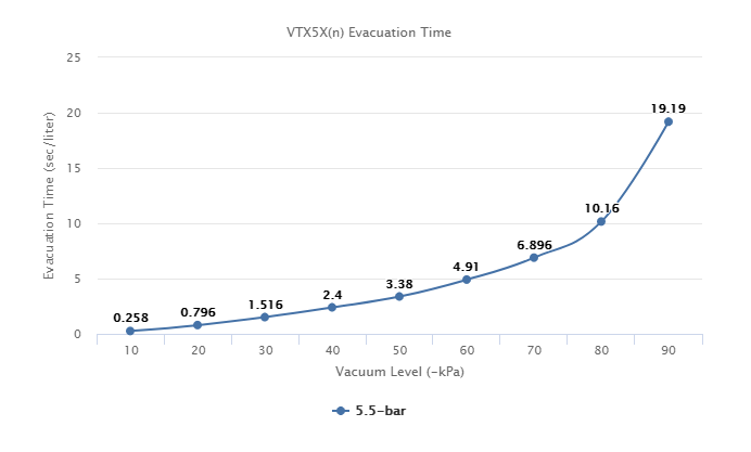 VTX5X(n) Series