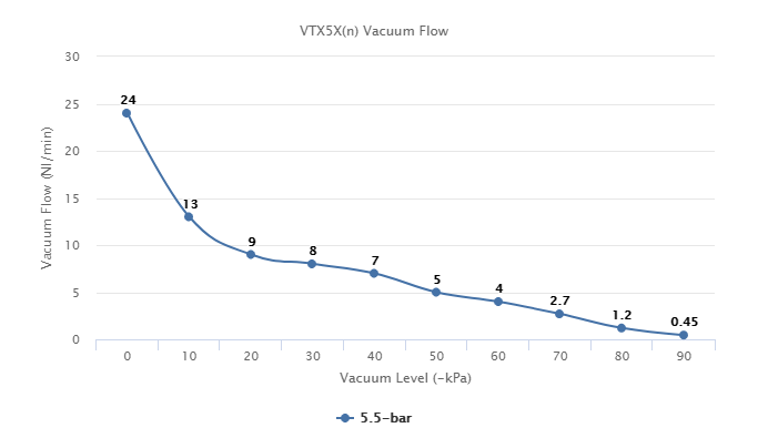 VTX5X(n) Series